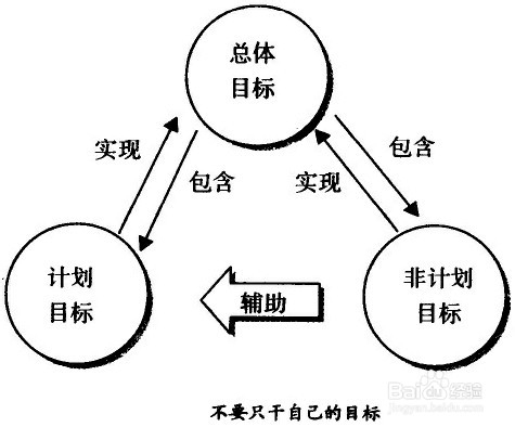 如何设定员工的目标执行标准(图2)