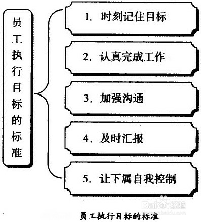 如何设定员工的目标执行标准(图1)